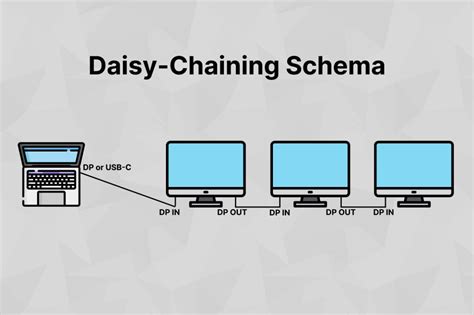 3 sum pictures|daisy chain position.